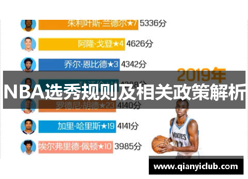 NBA选秀规则及相关政策解析