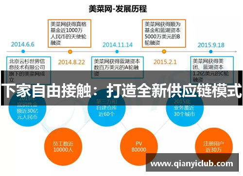 下家自由接触：打造全新供应链模式
