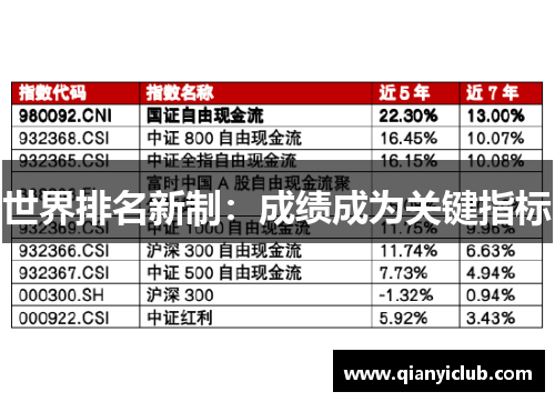 世界排名新制：成绩成为关键指标